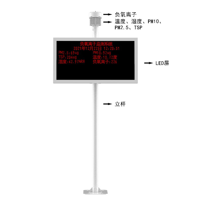 生態(tài)環(huán)境氣象觀測系統(tǒng)產品結構圖