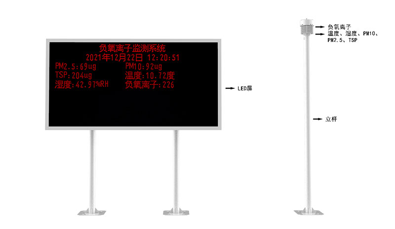 智能環(huán)境監(jiān)測氣象站產品結構圖